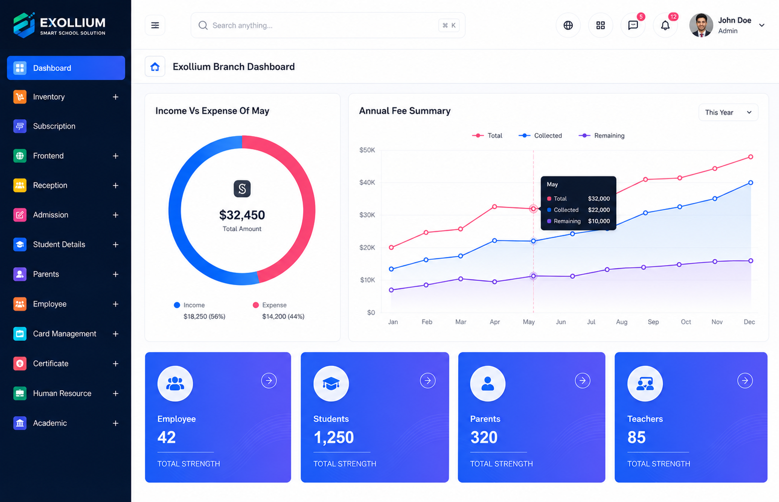 Exollium Dashboard